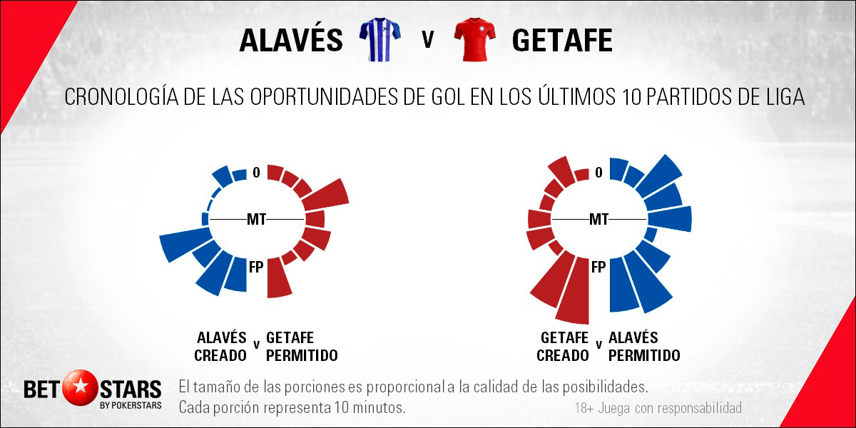 Betstars Alaves vs Getafe 08 Betstars, Alaves vs Getafe, pronosticos deportivos, LaLiga, fútbol, alaves vs getafe pronosticos apuestas, apuestas de futbol, pronosticos de futbol, apuestas futbol, apuestas deportivas pronosticos expertos, jornada de liga, liga bbva calendario, apuestas deportivas, partidos de futbol hoy, apuestas partidos liga bbva,